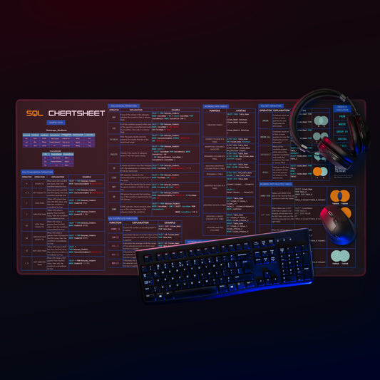 DataCeps Solid Black SQL Gaming Style Desk Mat