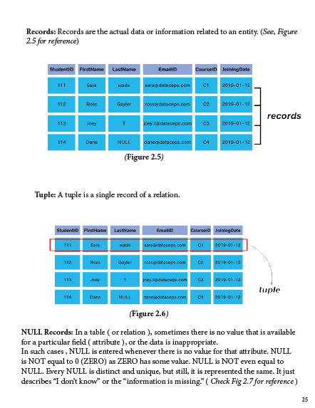 Simple SQL 2024 : Beginner’s Guide To Master SQL And Boost Career (PDF)